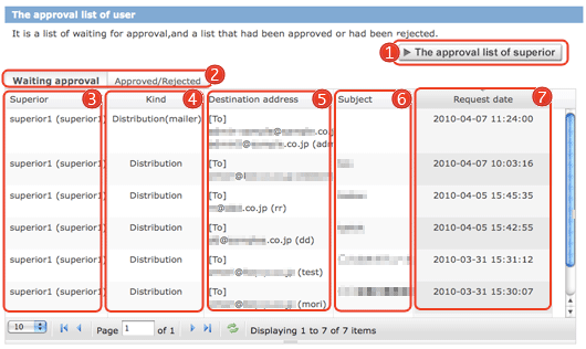 the list of Email waiting for approving