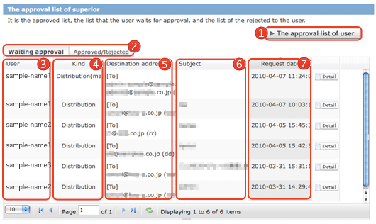 the list of Email waiting for approving is below