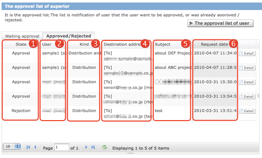 the Approved/Rejected list