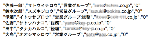 CSVファイルの書き方例：個人／共通