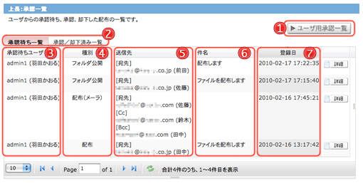 上長用承認待ち一覧画面